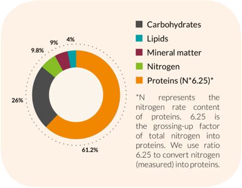 yeast extract specs